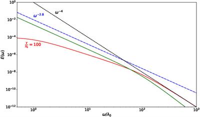 On the Origin of High–Frequency Magnetic Fluctuations in the Interplanetary Medium: A Brownian–like Approach